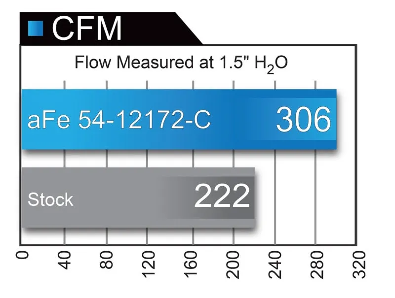 aFe MagnumFORCE Carbon Fiber Intake Stage-2 Pro 5R 11-17 Dodge Challenger/Charger SRT-8 V8 6.4L