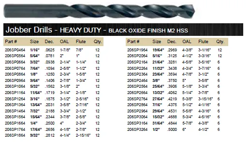 DRILL BIT 15 PIECE SET JOBBER BLACK 135° WITH METAL CASE