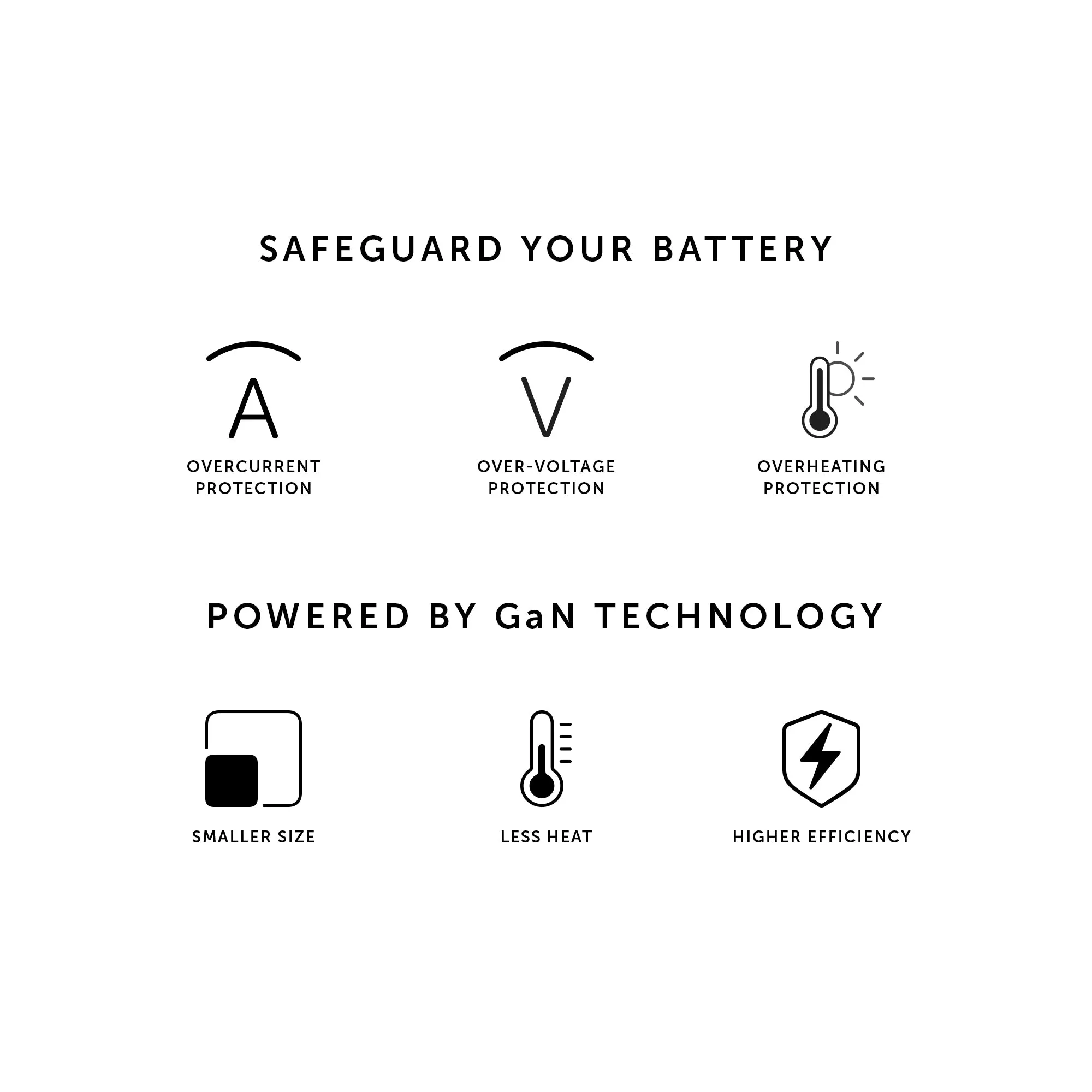 Fast GaN Charger PD 30W with USB-C Cable