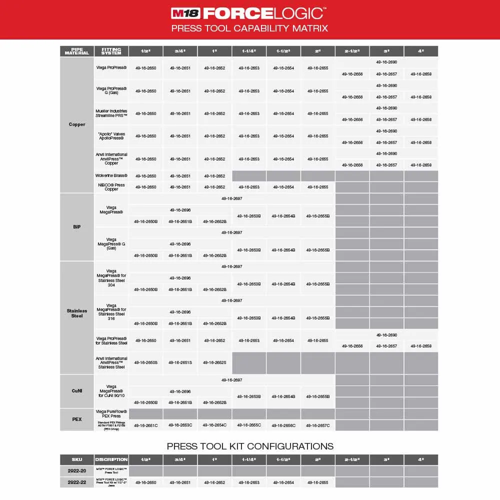 Milwaukee 2922-22 M18™ FORCE LOGIC™ Press Tool w/ ONE-KEY™ w/ 1/2"-2" CTS Jaws