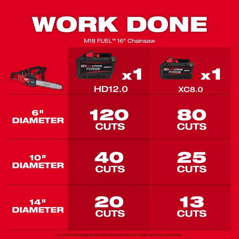 Milwaukee M18 FUEL 2727-21HDB 16 in. 18 V Battery Chainsaw/Leaf Blower Combo Kit (Battery & Charger)