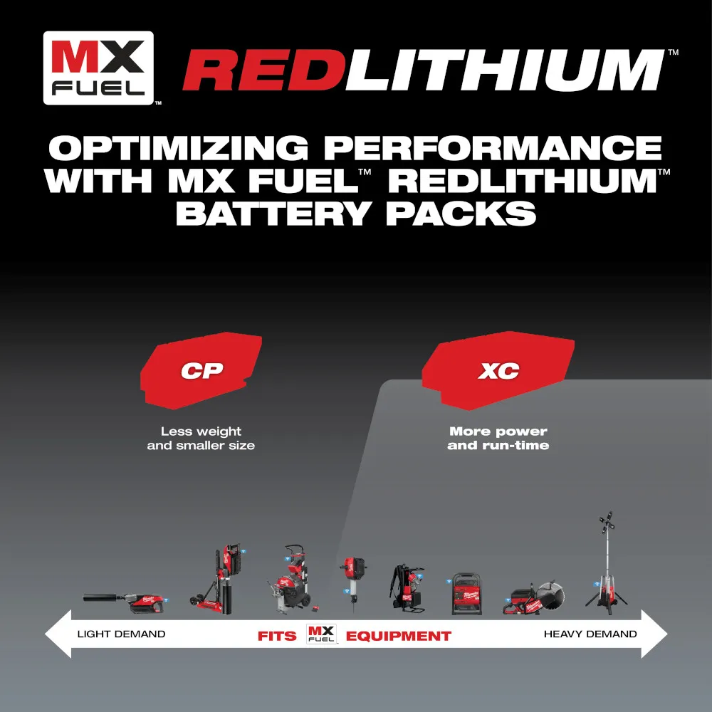 Milwaukee Mx Fuel Xc406 Red lithium Battery Pack