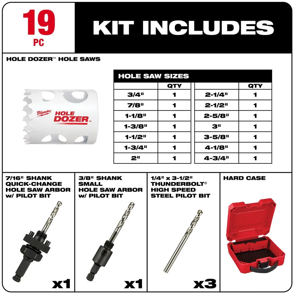 MILWAUKEE PROMO 49-22-4105 ELECTRICIAN BIM HOLE SAW KIT 19PC