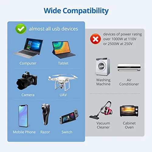 Zendure Universal Travel Adapter 61W PD Fast Charger